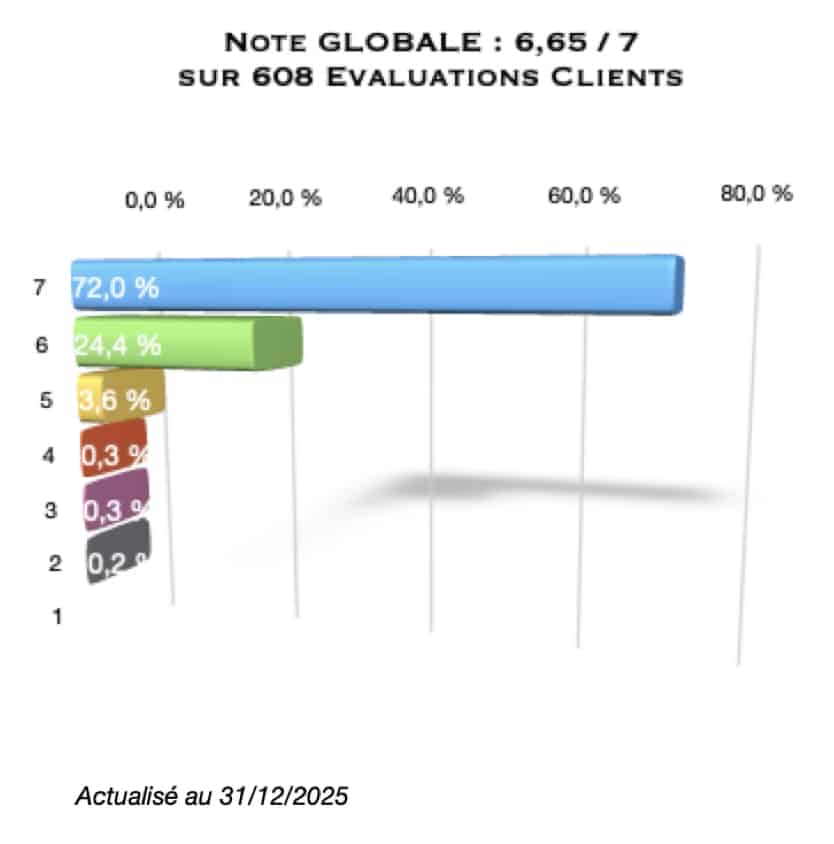 Indicateurs Qualité 170924