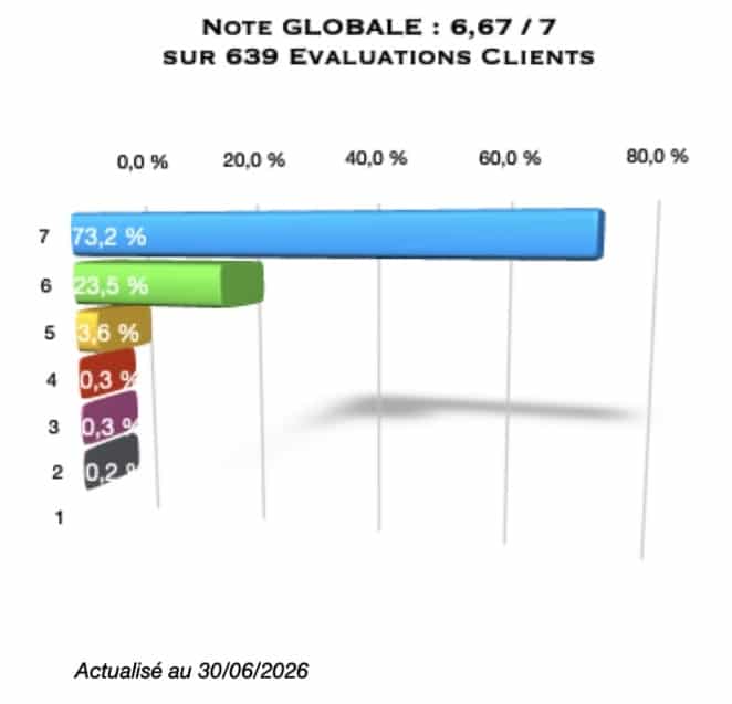 Indicateurs Qualité 170924